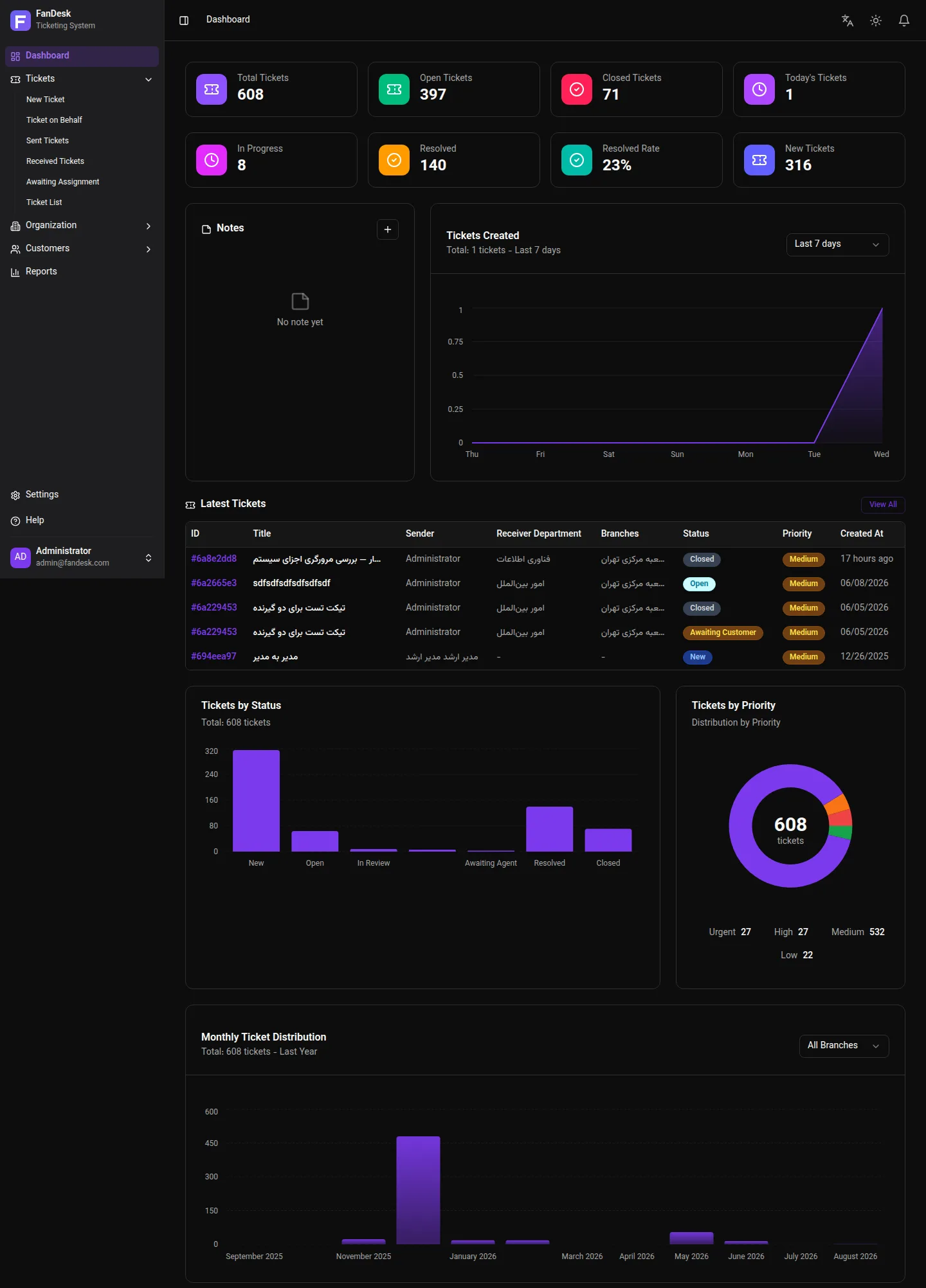 Full overview with ticket list and status breakdown