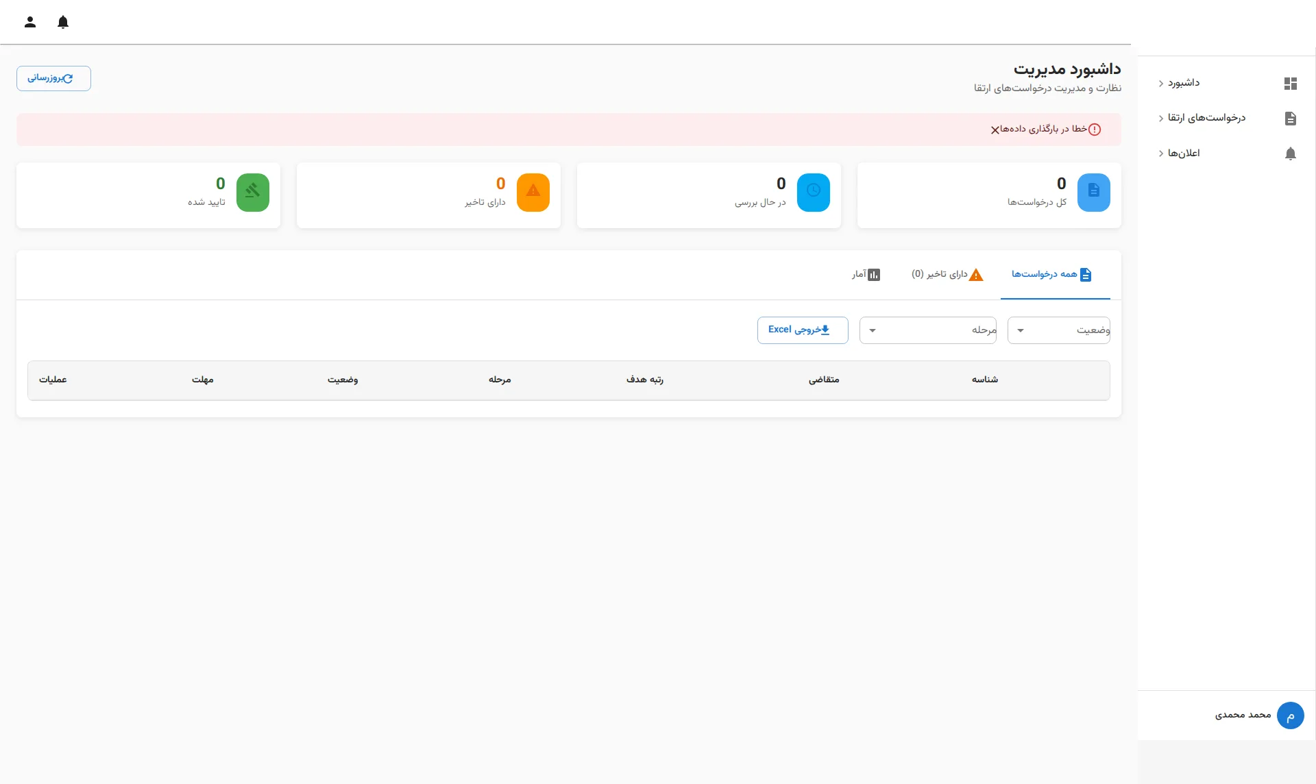 Promotion workflow: admin dashboard