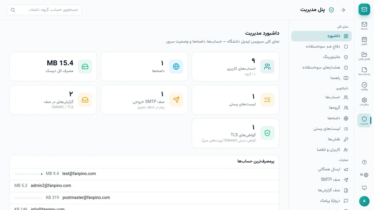 Email admin panel