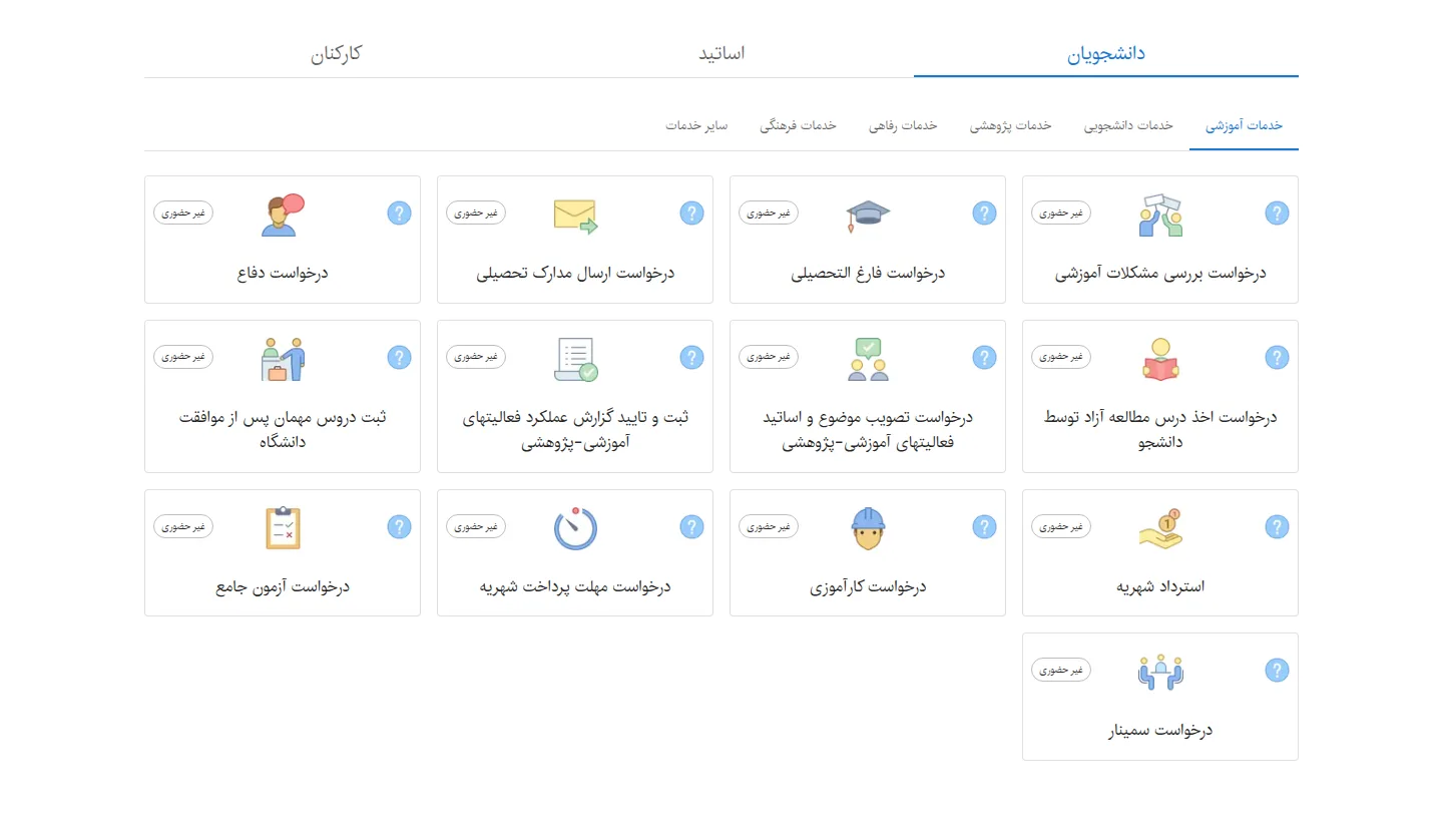 Online service requests by category
