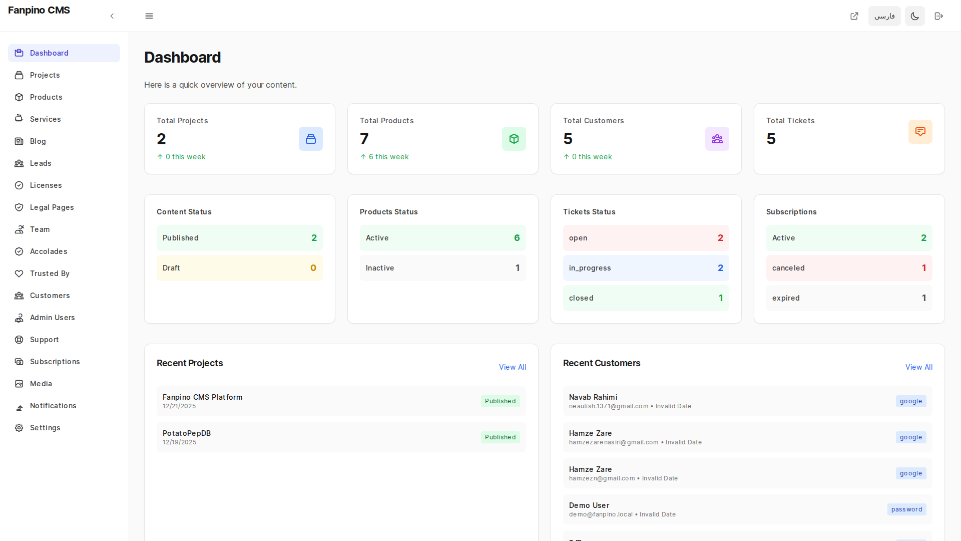 Admin Dashboard Overview